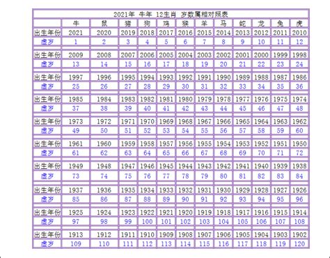 67年次|年歲對照表